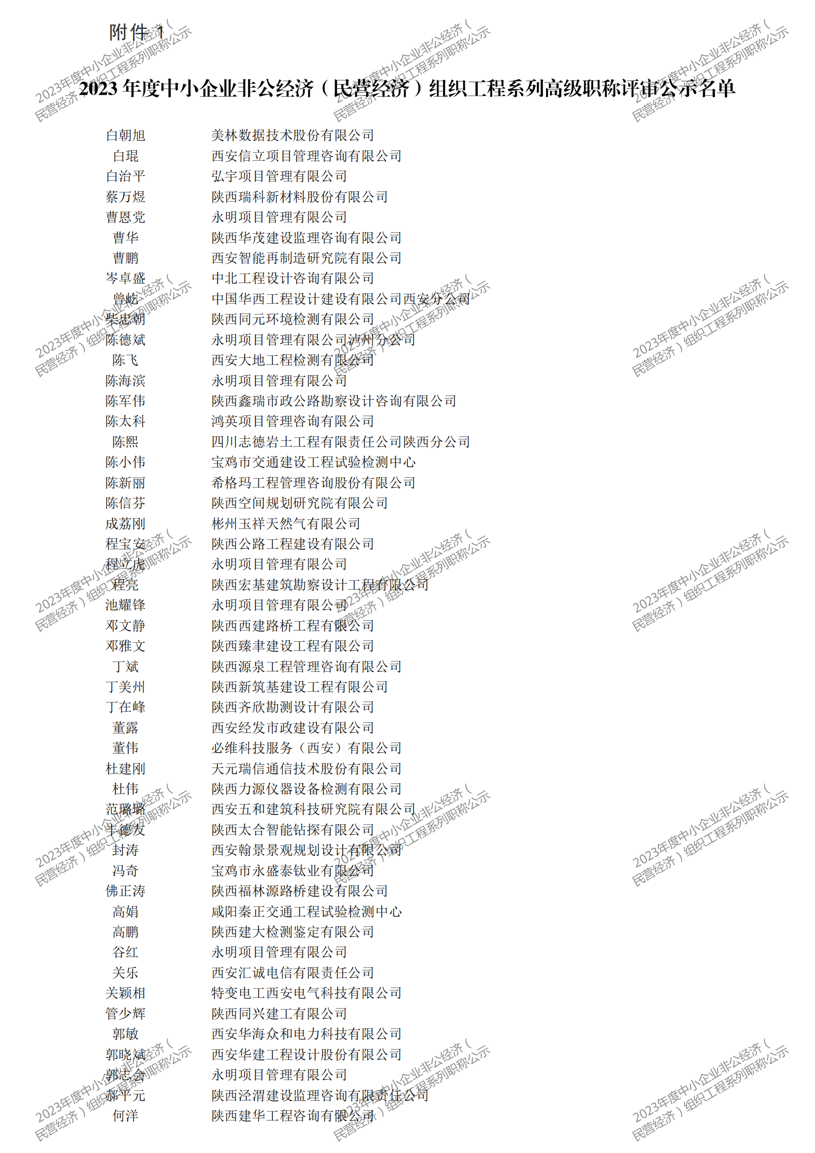 2023年度中小企業(yè)非公經(jīng)濟(jì)（民營(yíng)經(jīng)濟(jì)）組織工程系列職稱評(píng)審公示_00.png