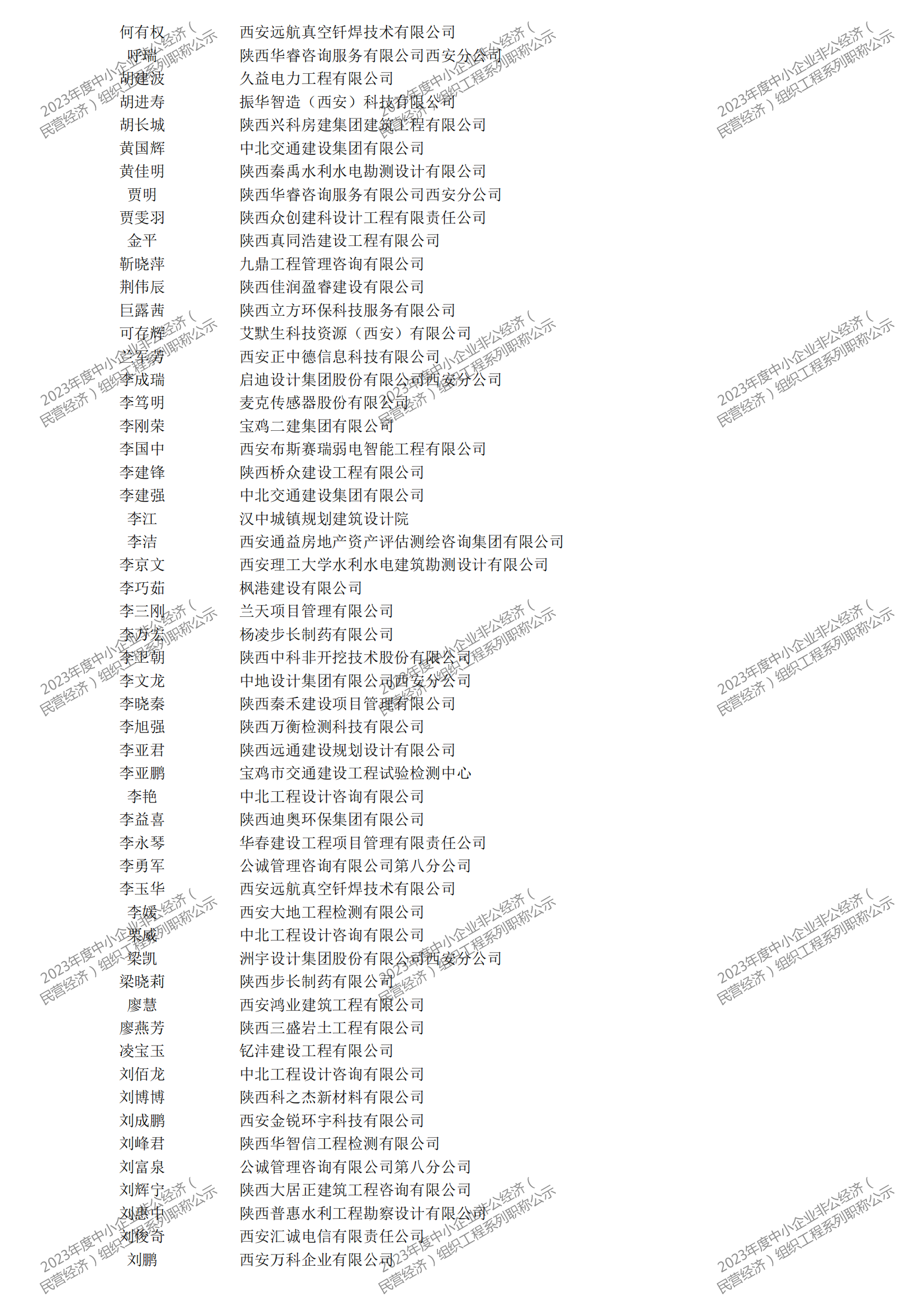 2023年度中小企業(yè)非公經(jīng)濟(jì)（民營(yíng)經(jīng)濟(jì)）組織工程系列職稱評(píng)審公示_01.png