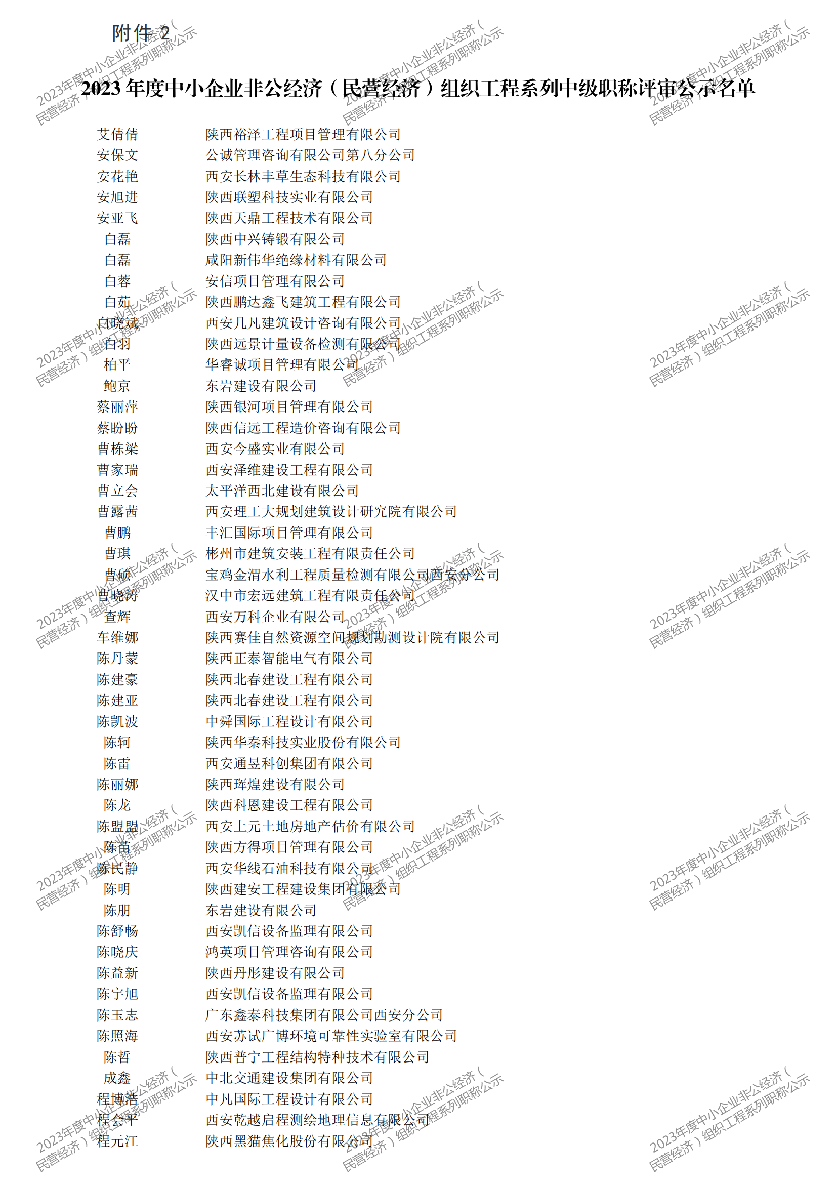 2023年度中小企業(yè)非公經(jīng)濟(jì)（民營(yíng)經(jīng)濟(jì)）組織工程系列職稱評(píng)審公示_05.png
