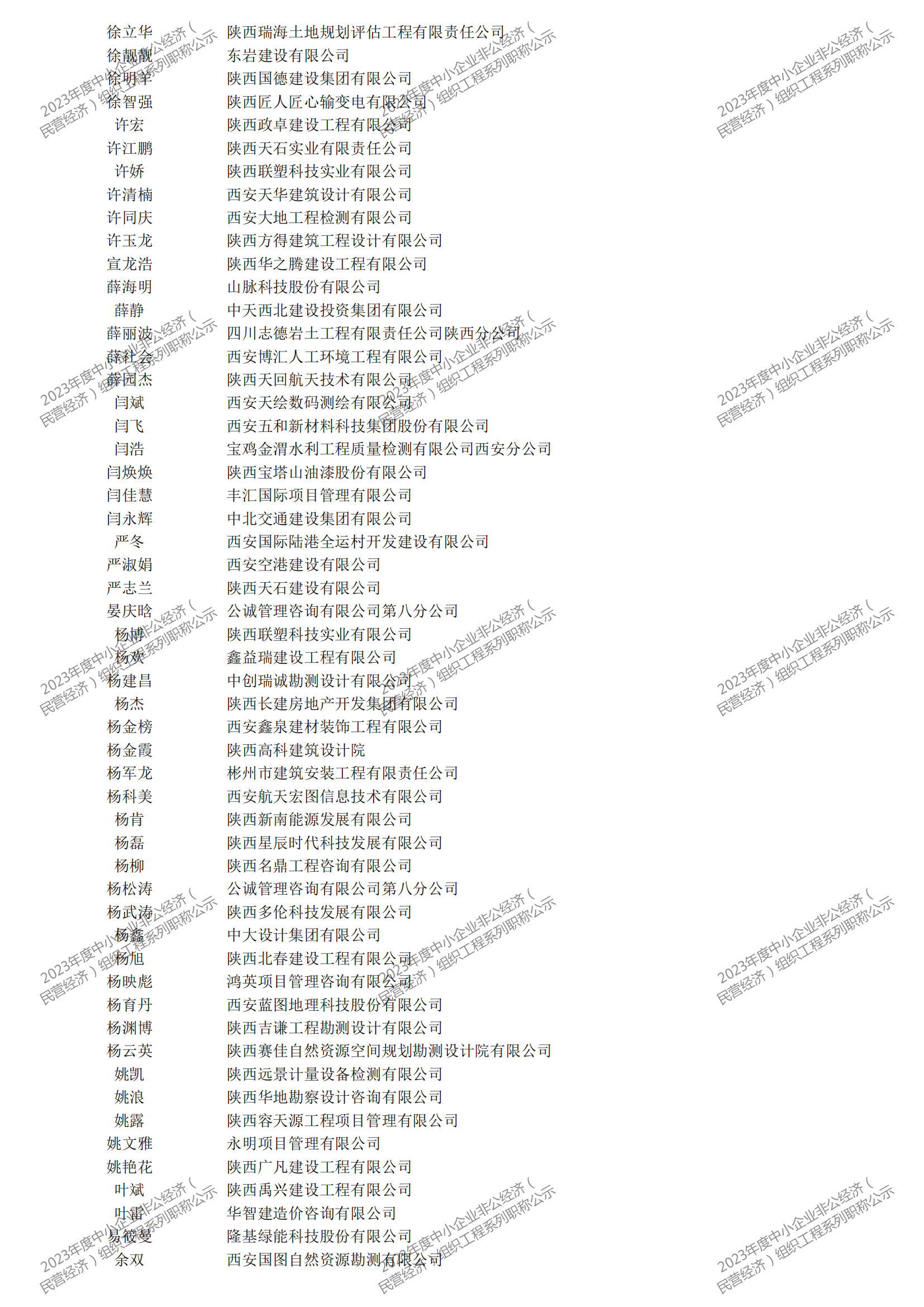 2023年度中小企業(yè)非公經(jīng)濟(jì)（民營(yíng)經(jīng)濟(jì)）組織工程系列職稱評(píng)審公示_15.png